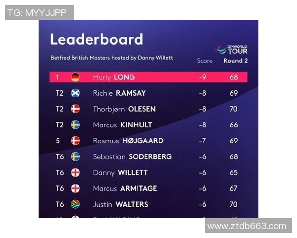 南京篮球队在大师赛积分榜中以66分稳居第一位置引发关注